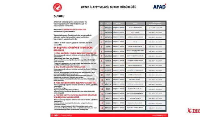 Hak Sahipliği Başvurusunu Kaçıranlara Fırsat!