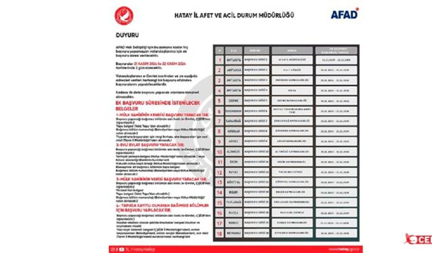 Hak Sahipliği Başvurusunu Kaçıranlara Fırsat!